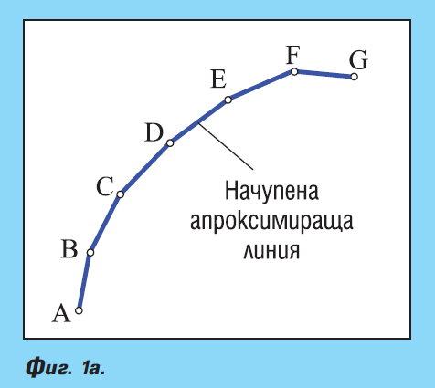 Нови функции на съвременните системи за ЦПУ при обработването на сложни контури и обемно-профилни повърхнини