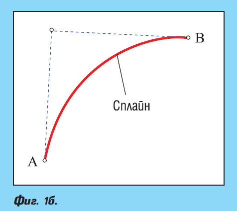 Нови функции на съвременните системи за ЦПУ при обработването на сложни контури и обемно-профилни повърхнини